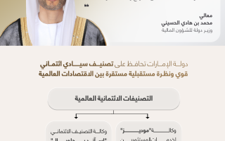 Moody's Affirms UAE's Credit Rating at Aa2 with Stable Outlook