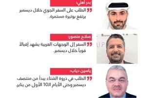 Ожидание роста цен на авиабилеты в ОАЭ этой зимой