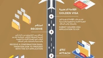 Ras Al Khaimah Launches Golden Visa for Educators