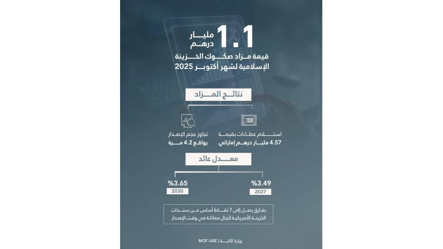 UAE Ministry of Finance and Central Bank announce new issuance