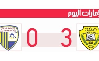 Al-Wasl Player Comments on Victory Over Al-Dhafra