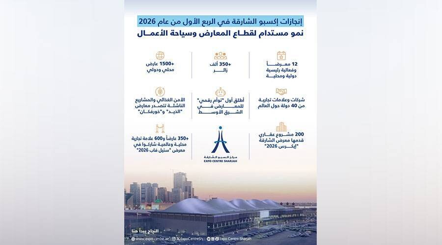 沙迦展览创纪录成功