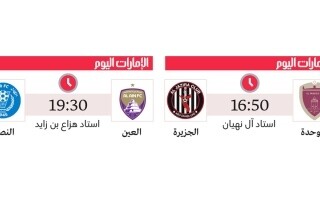 Al-Wahda and Al-Ain Close to UAE Professional League Cup Final