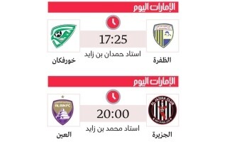 Abu Dhabi Classic: Al Ain vs. Al Jazira in a crucial match