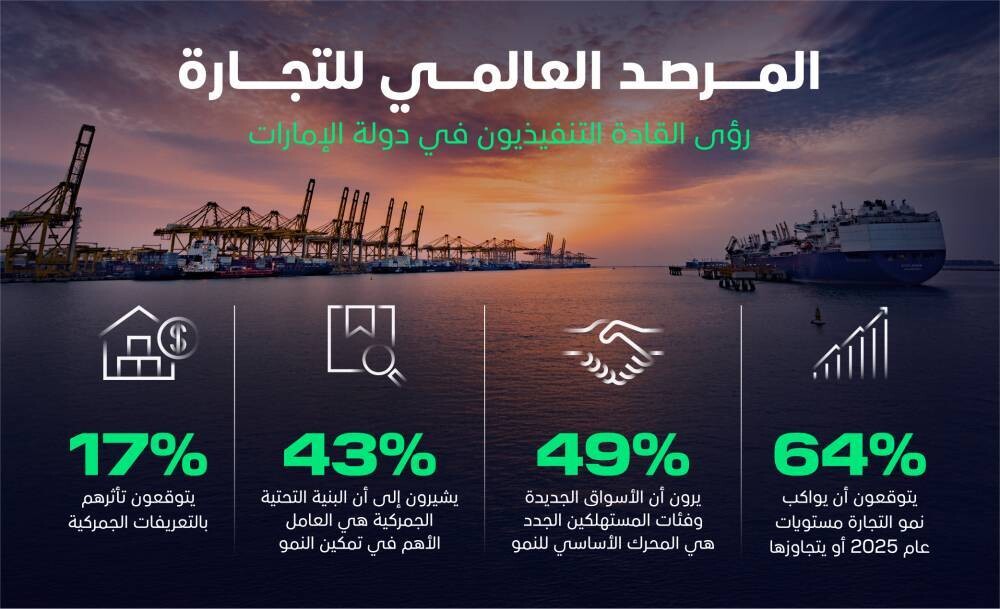 Global Trade Watch Releases 2026 Outlook Report