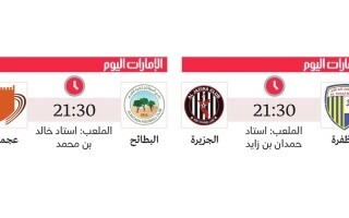 Al Jazira Aims for Third Place in UAE Pro League