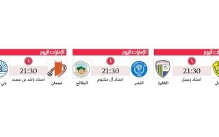 Финальный тур Профессиональной лиги ОАЭ: ключевые матчи и турнирные перспективы