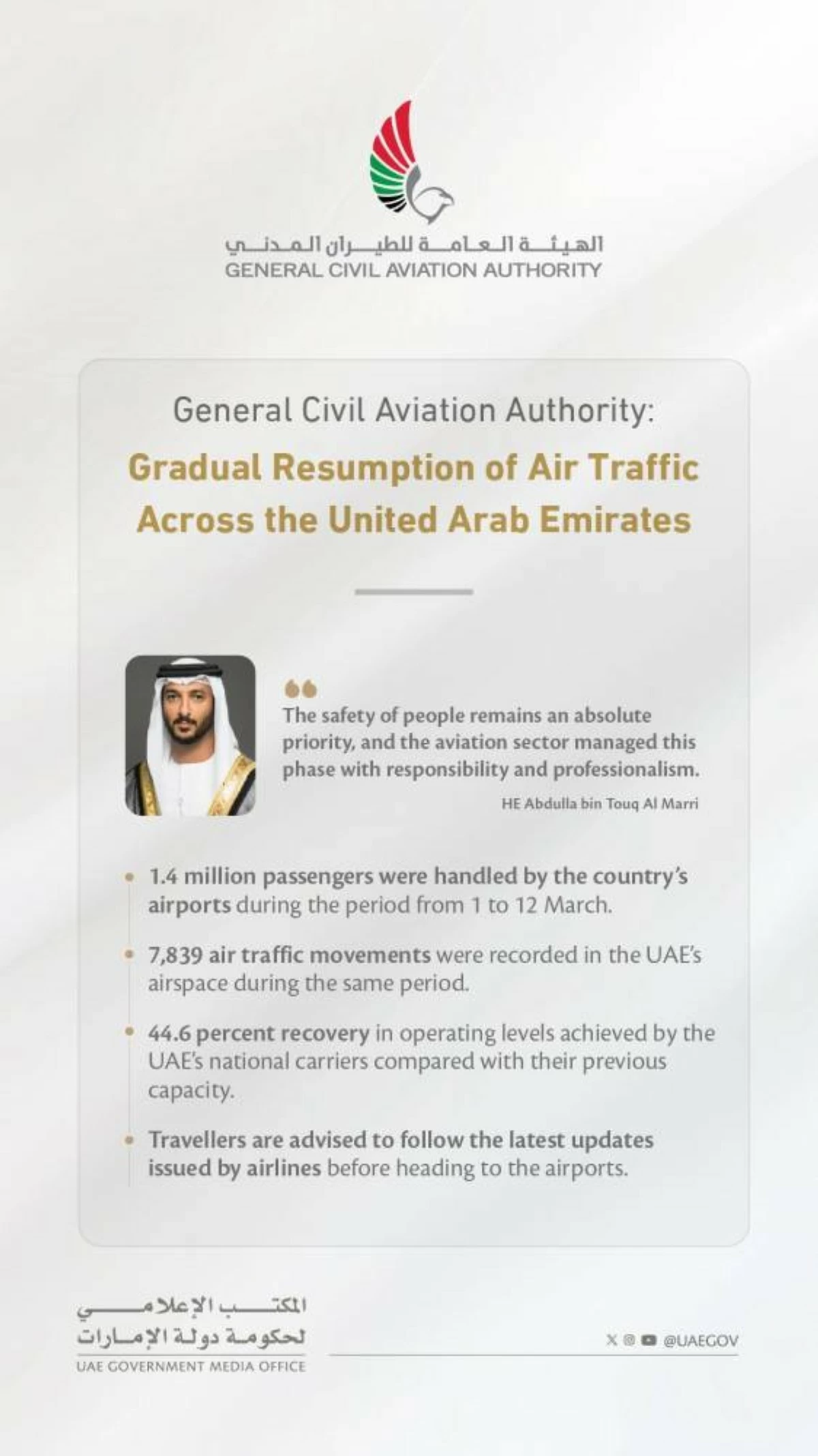 UAE Air Traffic Gradually Returns to Normal Operations