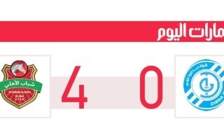 Al Ahli's Focus on Wins in Title Race