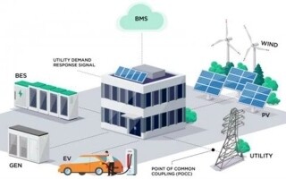 UAE Launches Microgrid Project for Smart Energy