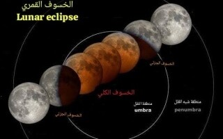 UAE and Oman to Witness Final Phases of Total Lunar Eclipse