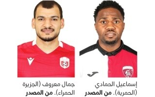 Highlighting Top Players in UAE First Division League