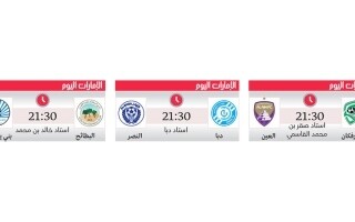 Al Ain vs. Khorfakkan: Battle for the Top of the UAE Pro League