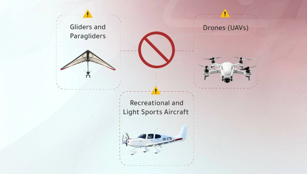 UAE Extends Drone Ban