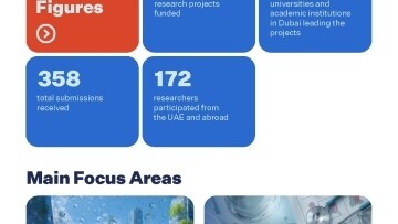 Dubai Announces Support for 26 Research and Innovation Projects