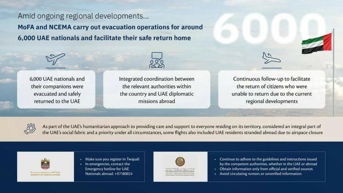 Успешная эвакуация граждан ОАЭ из нескольких стран