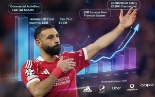 Mohamed Salah's Financial Success: Company Assets Exceed £44.5 Million