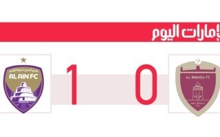 Blasius: Captain's Advice Secures Al Ain Victory in Abu Dhabi Classic