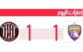 Тренер «Аль-Джазиры» прокомментировал спорное решение судьи