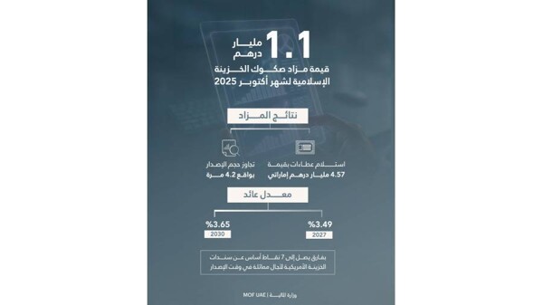 UAE Ministry of Finance and Central Bank announce new issuance