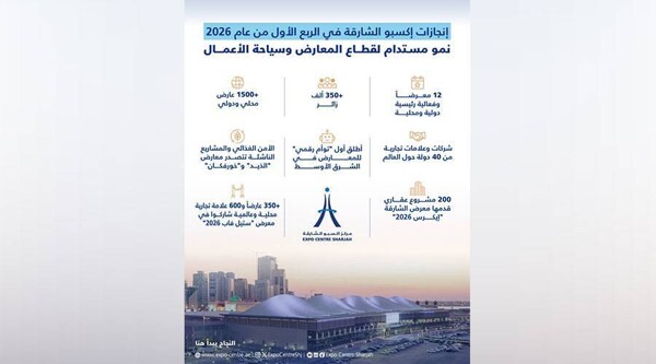 沙迦展览创纪录成功