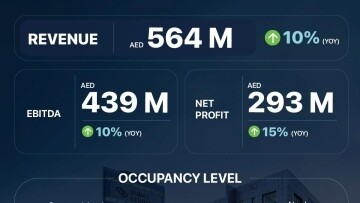 Группа TECOM добивается увеличения чистой прибыли на 15% г/г в I квартале 2024 года