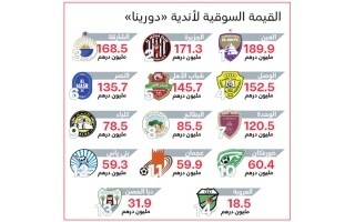 Адноук для профессионалов занимает второе место в Азии