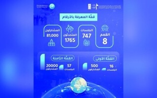 Суммит Знаний 2023 достигает новых высот