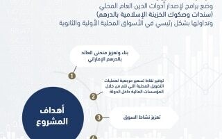 Министерство финансов ОАЭ объявляет о трансформационных проектах для будущего роста