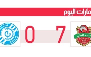 Al-Ahli Player: We are Winter Champions, but the league is long