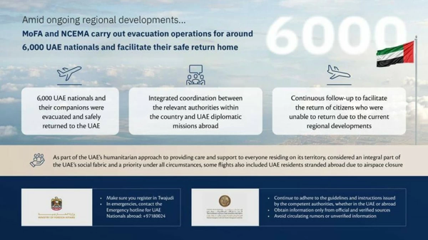 Успешная эвакуация граждан ОАЭ из нескольких стран